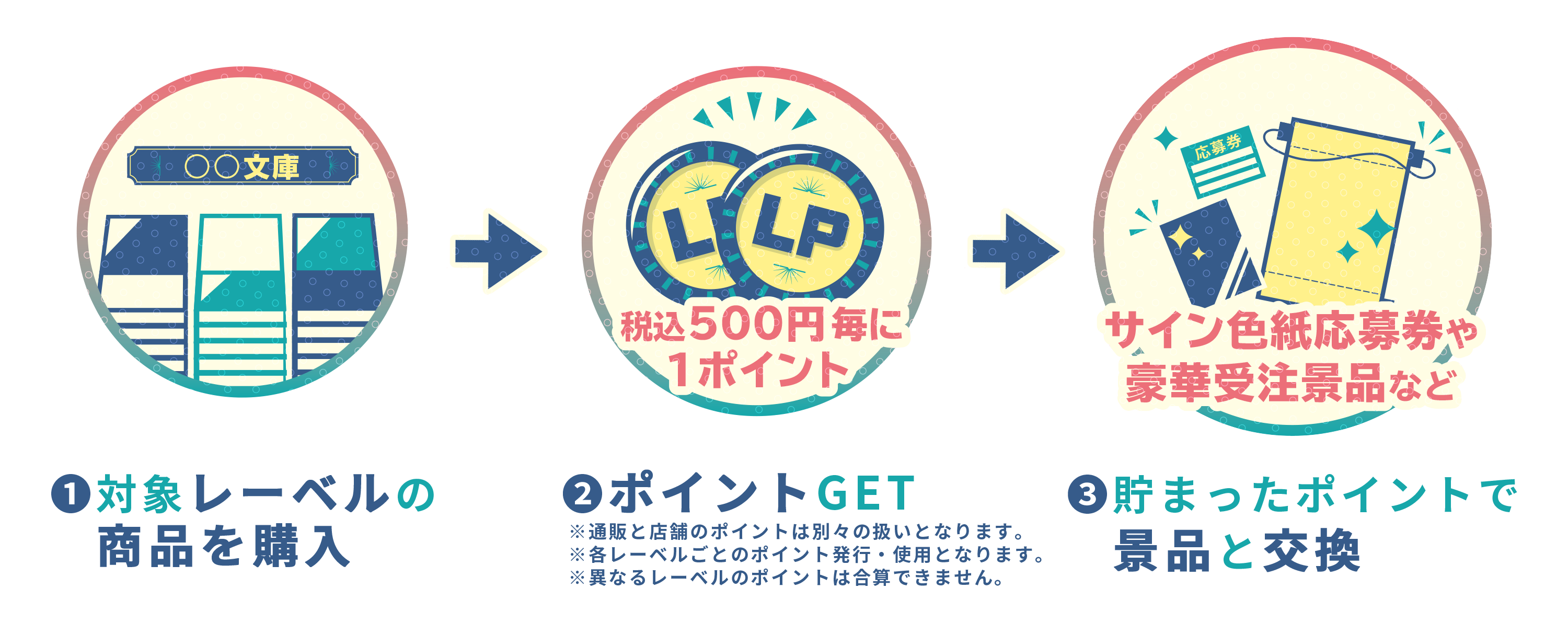 How to