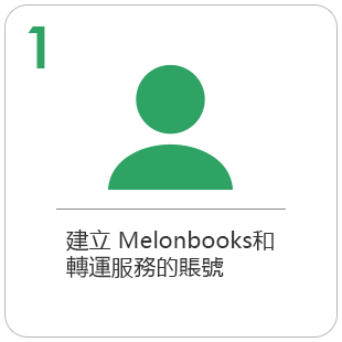 建立 Melonbooks和轉運服務的賬號