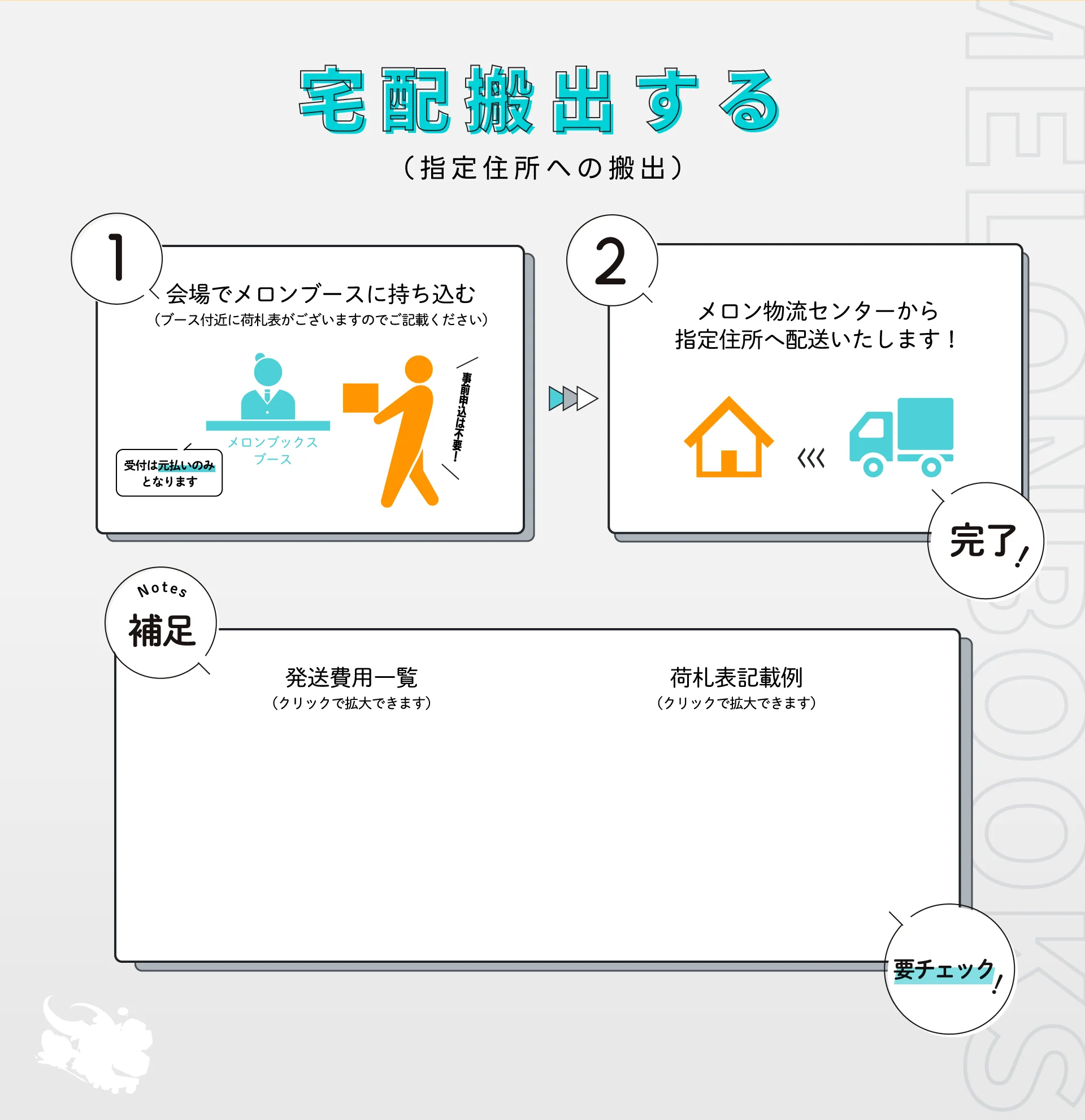 宅配搬出する（指定住所への搬出）