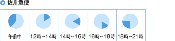 佐川急便